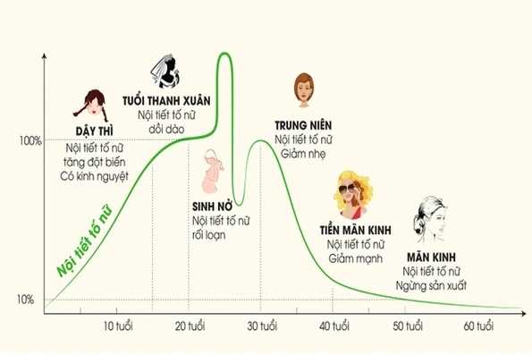 Cách khắc phục da sạm nám ở phụ nữ trung niên