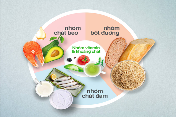 Điều gì xảy ra khi vận động viên ăn thiếu chất?