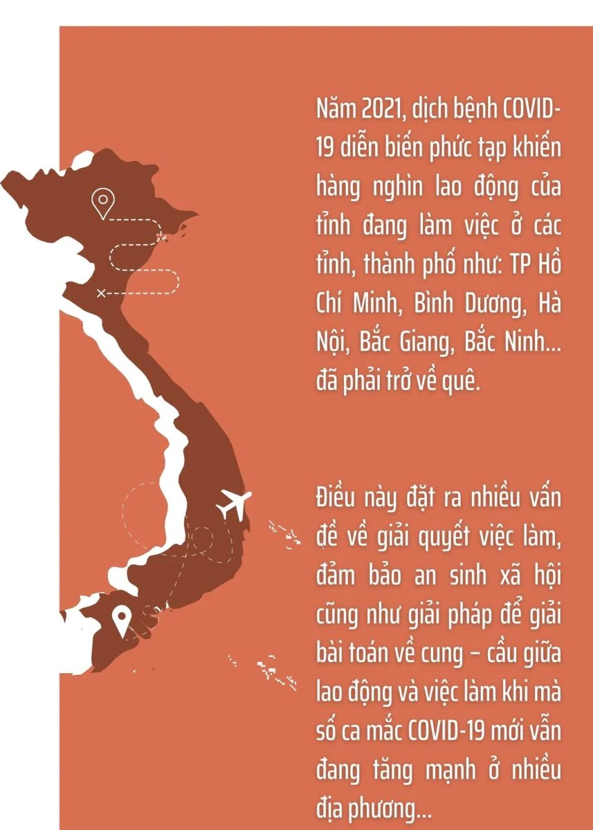 Việc làm cho người lao động hồi hương