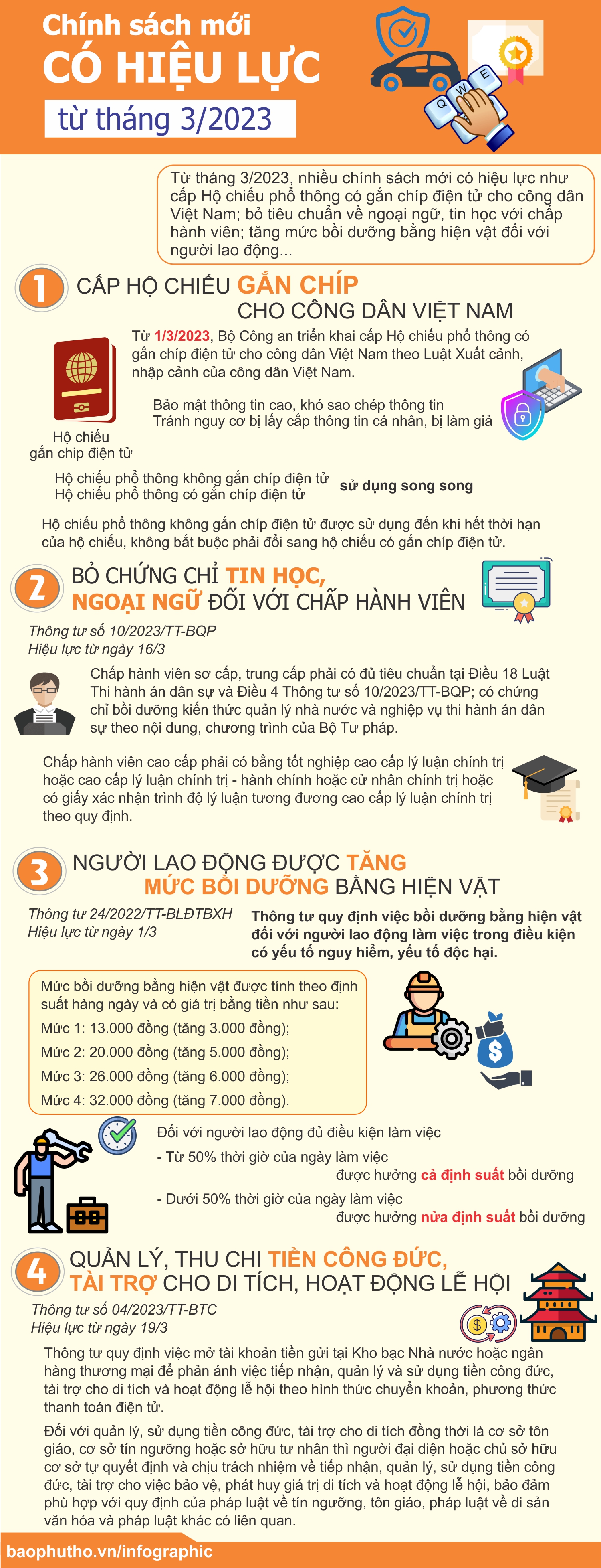 Chính sách mới có hiệu lực từ tháng 3/2023