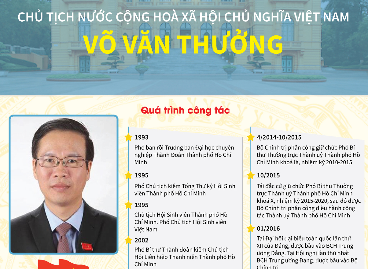 Tiểu sử Chủ tịch nước Võ Văn Thưởng