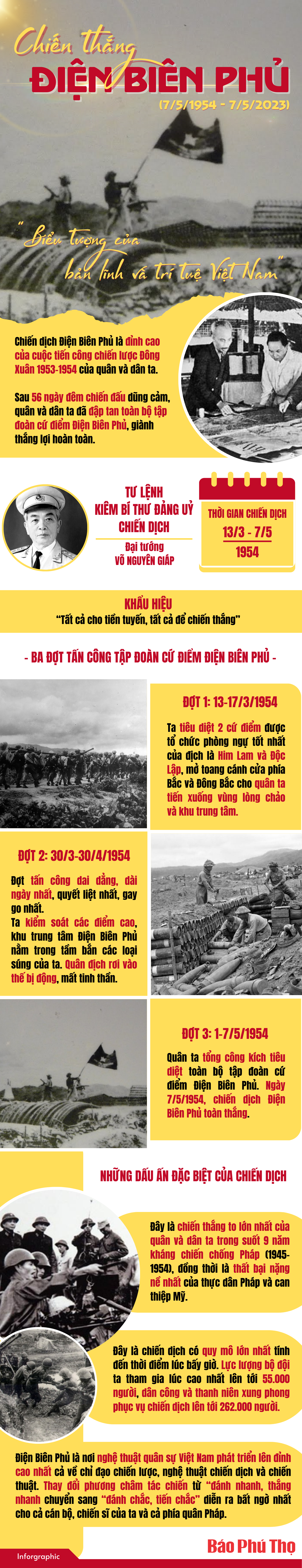Chiến thắng Điện Biên Phủ - Biểu tượng của bản lĩnh và trí tuệ Việt Nam