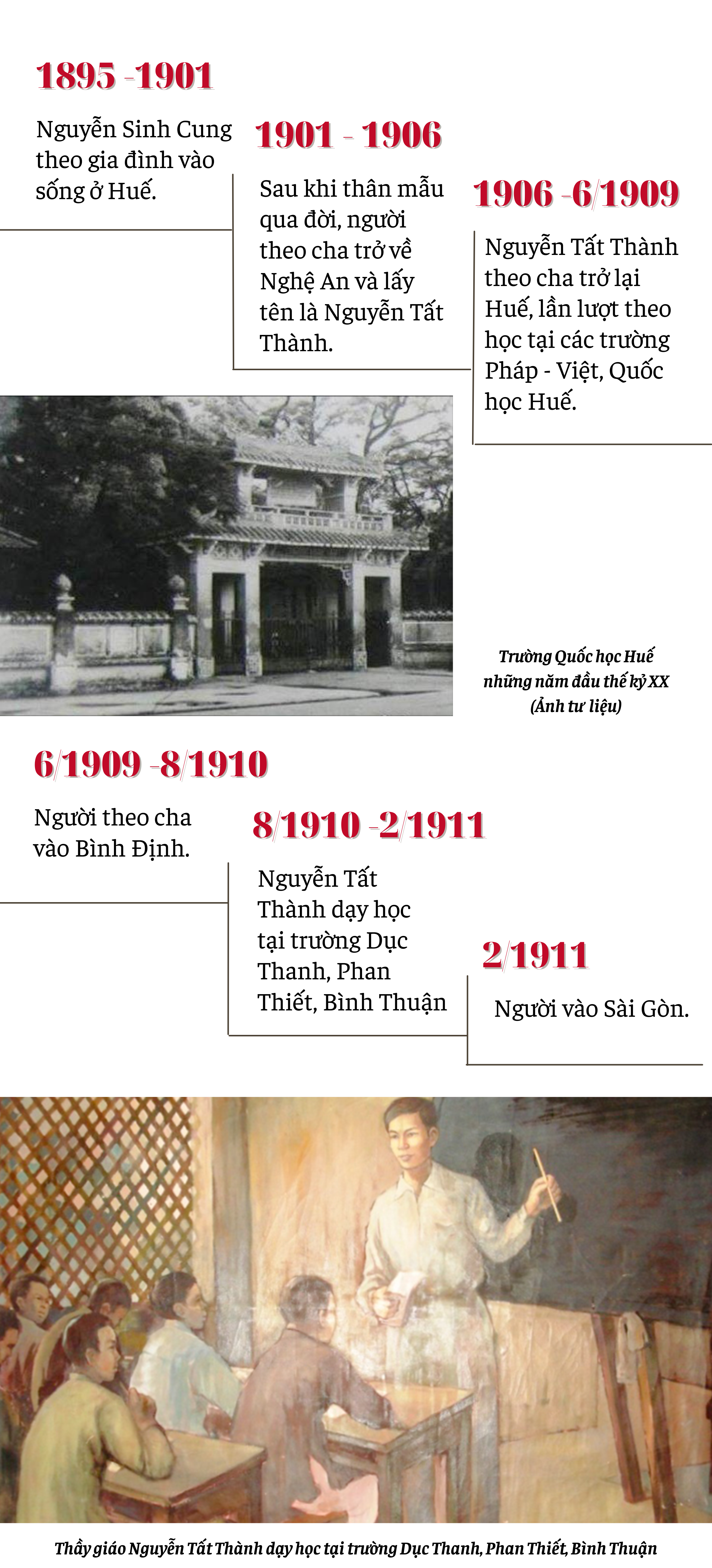 Cuộc đời Chủ tịch Hồ Chí Minh