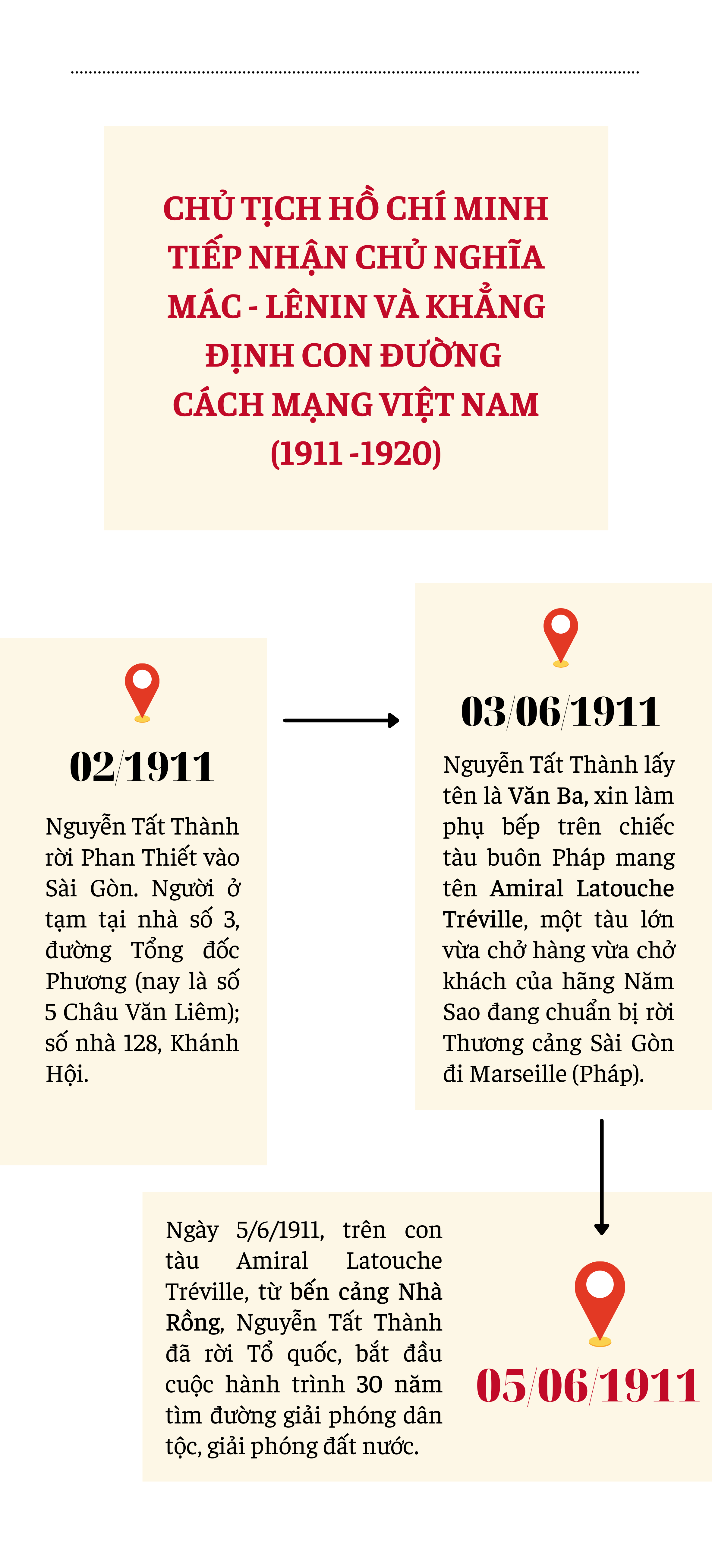 Cuộc đời Chủ tịch Hồ Chí Minh