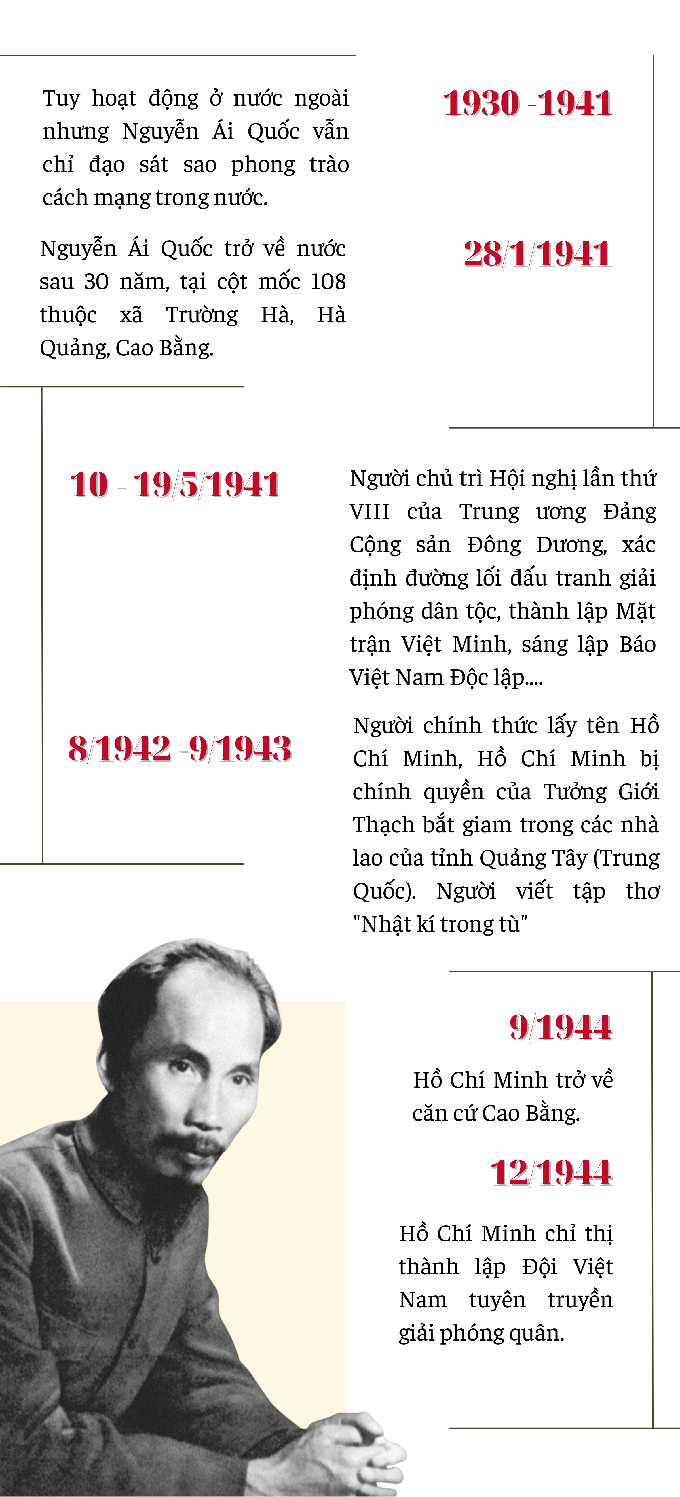 Cuộc đời Chủ tịch Hồ Chí Minh