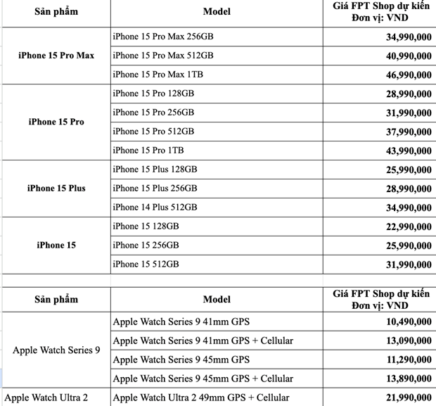 Khách Việt nhận iPhone 15 từ ngày 29/9, mua tối đa 2 chiếc mỗi mẫu