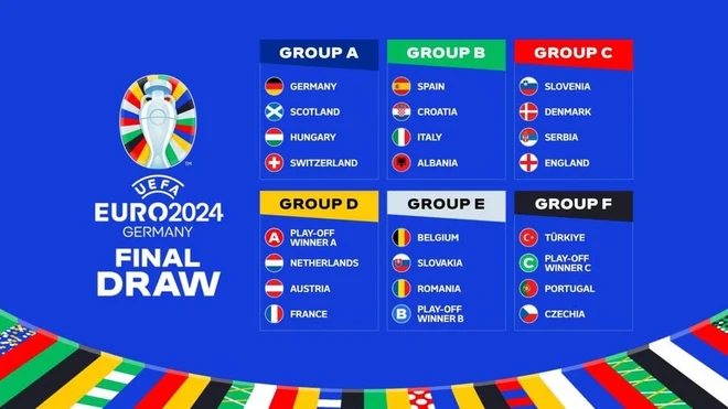 EURO 2024: Tây Ban Nha, Italy vào bảng tử thần, Đức và Pháp khó thở