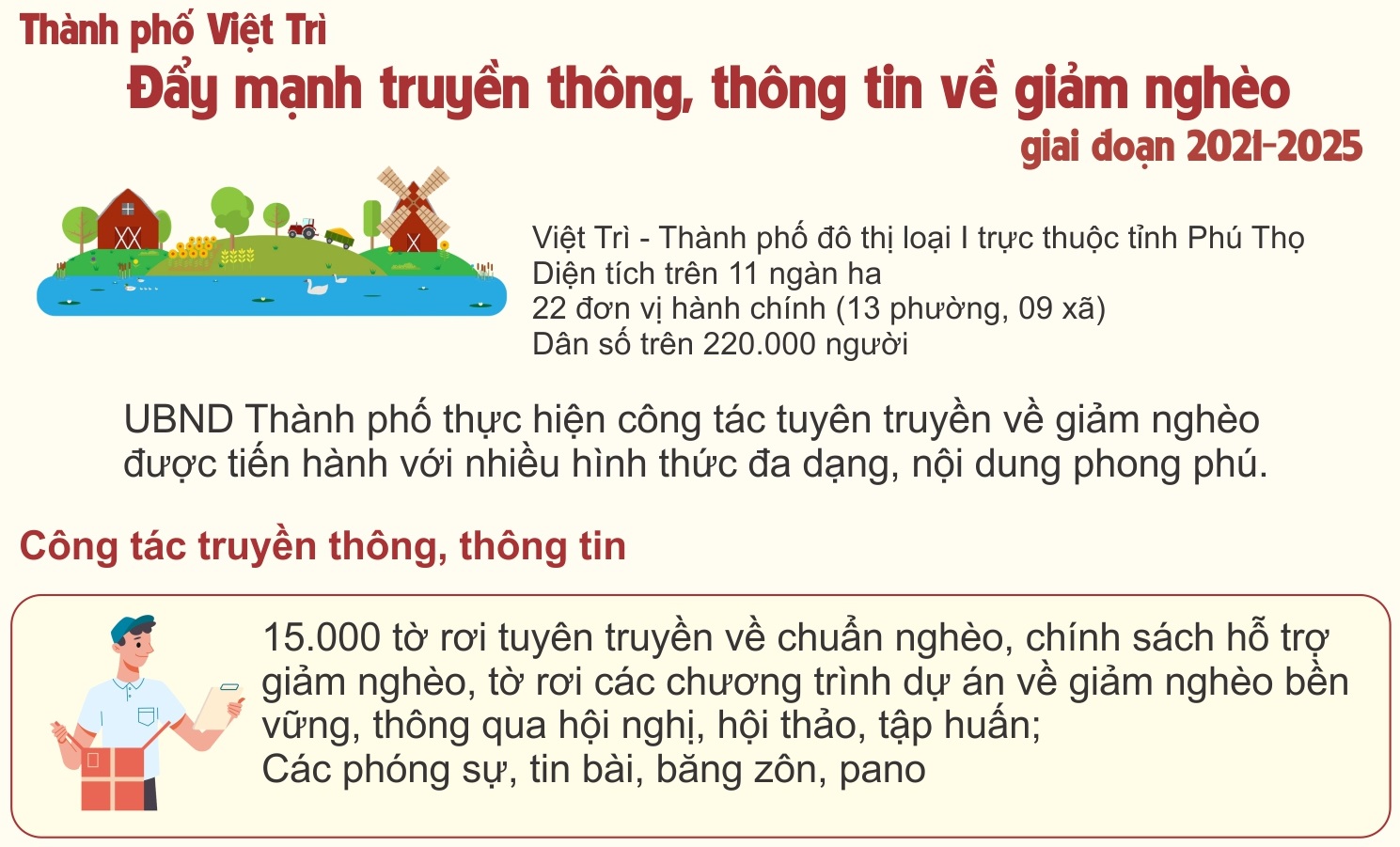 Thành phố Việt Trì đẩy mạnh truyền thông, thông tin về giảm nghèo giai đoạn 2021-2025