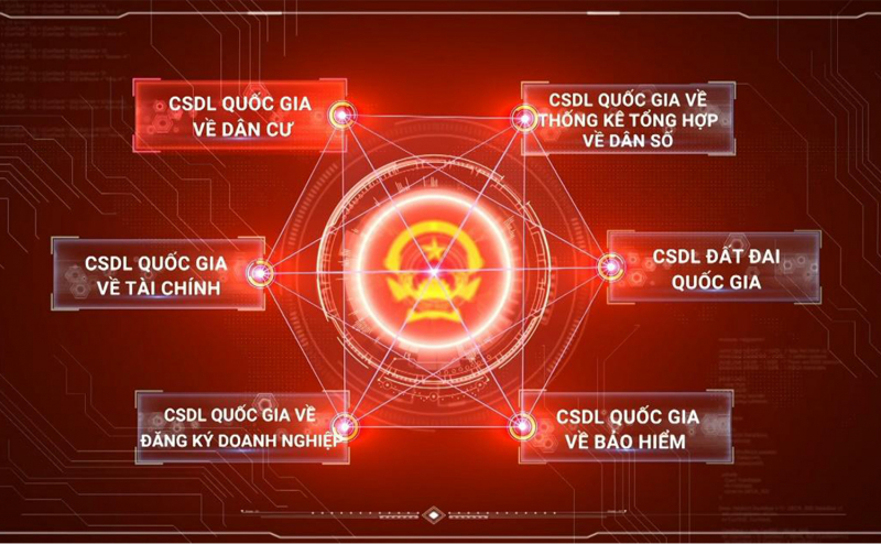 Những lợi ích từ việc tích hợp các nhóm thông tin vào Cơ sở dữ liệu quốc gia về dân cư