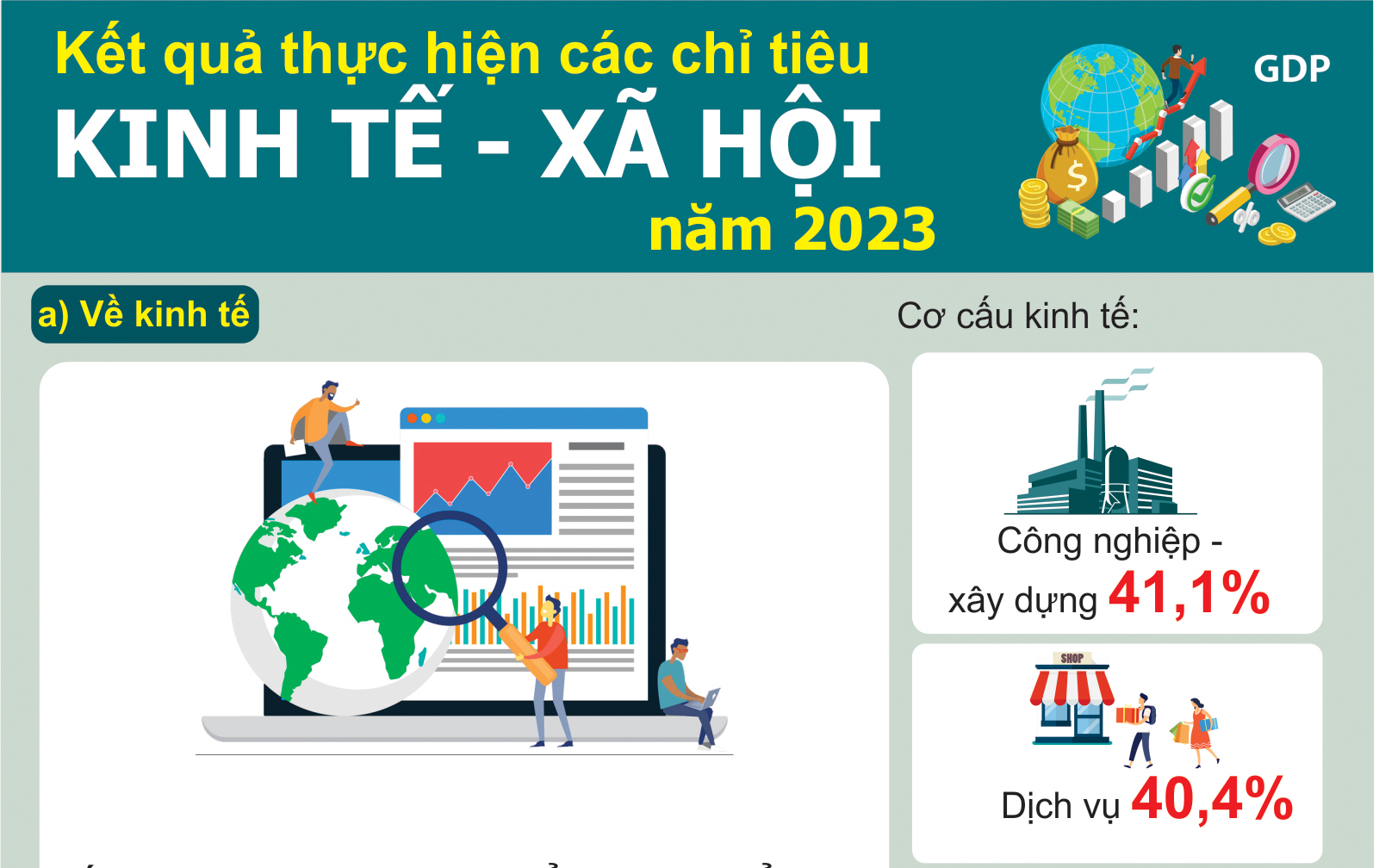 Kết quả thực hiện các chỉ tiêu kinh tế - xã hội năm 2023