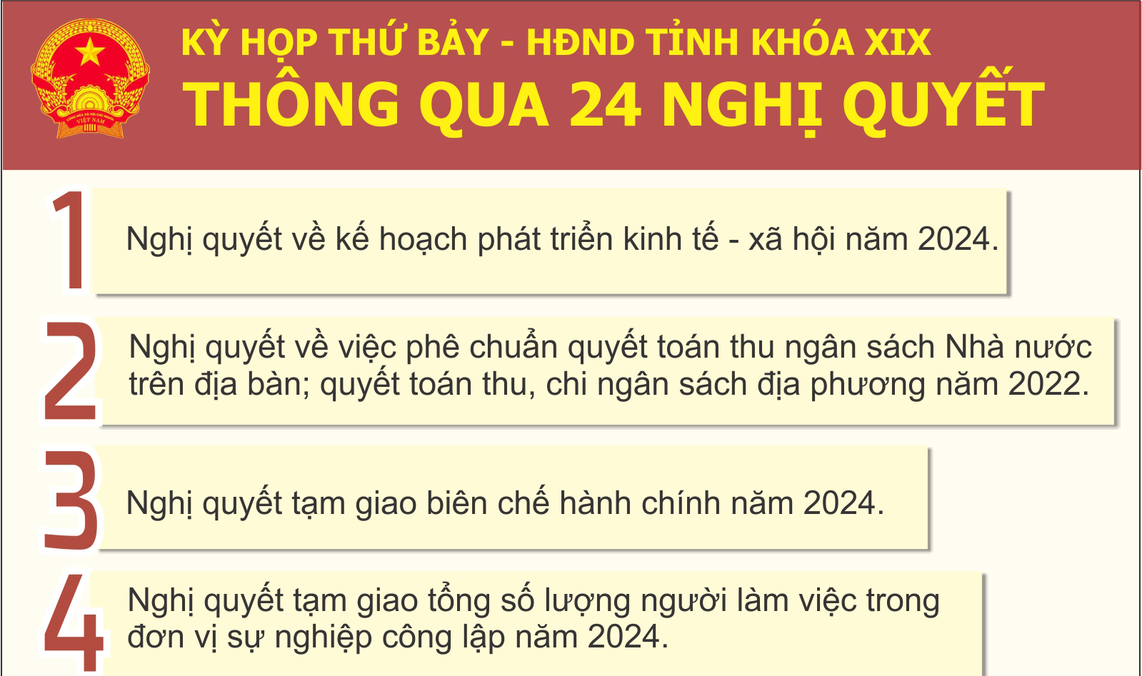 24 Nghị quyết thông qua tại kỳ họp thứ Bảy, HĐND tỉnh khóa XIX