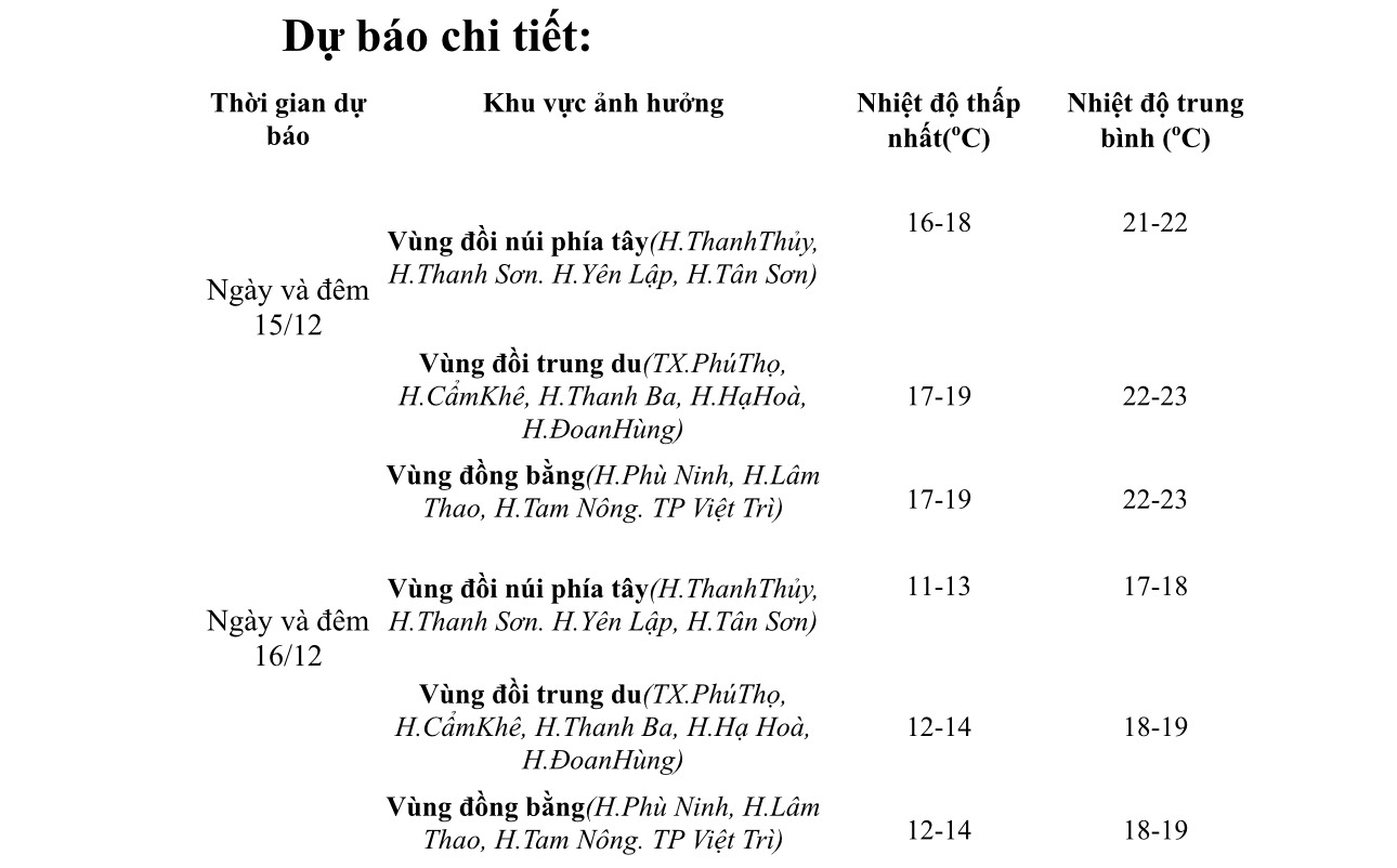 Cảnh báo rét đậm, rét hại từ đêm 16/12