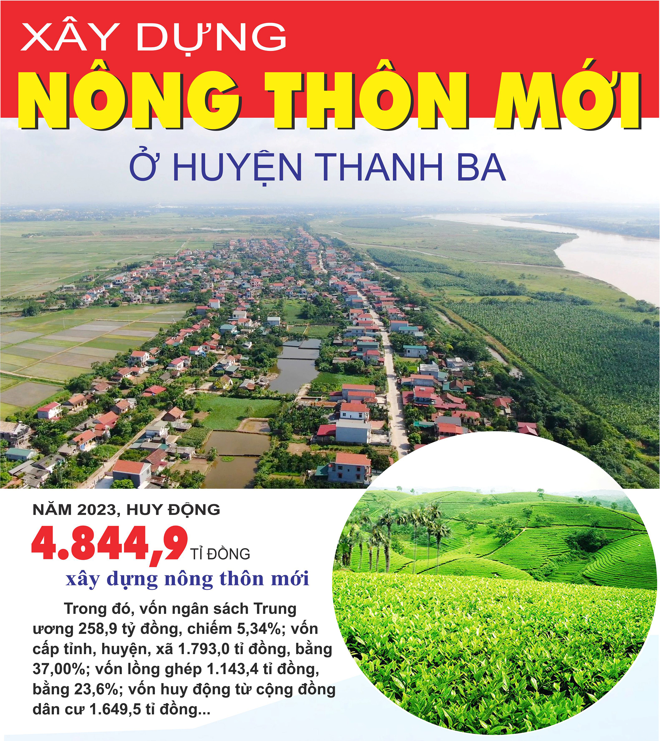 Xây dựng nông thôn mới ở huyện Thanh Ba