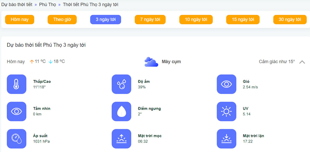 Cập nhật thời tiết Phú Thọ tại Dubaothoitiet