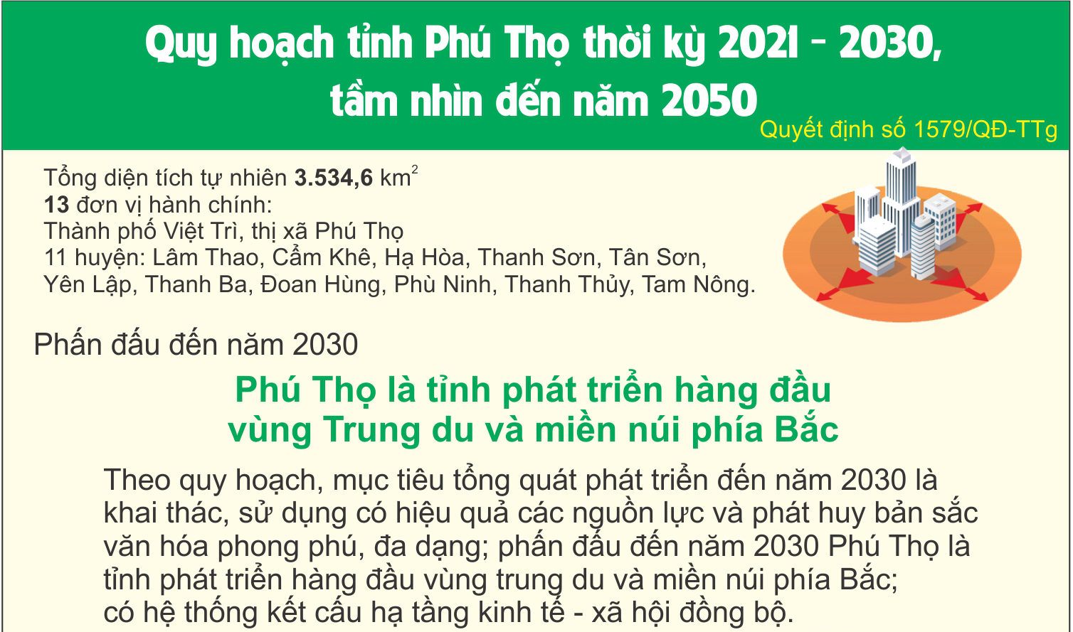 Quy hoạch tỉnh Phú Thọ thời kỳ 2021 - 2030, tầm nhìn đến năm 2050