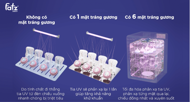 Chăm con bằng công nghệ tia UV diệt khuẩn