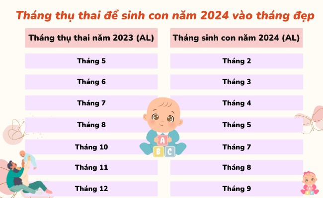 Cùng tìm hiểu năm 2024 sinh con tháng nào tốt?