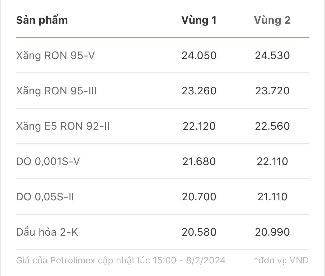 Người dân xếp hàng mua xăng ngày 30 Tết