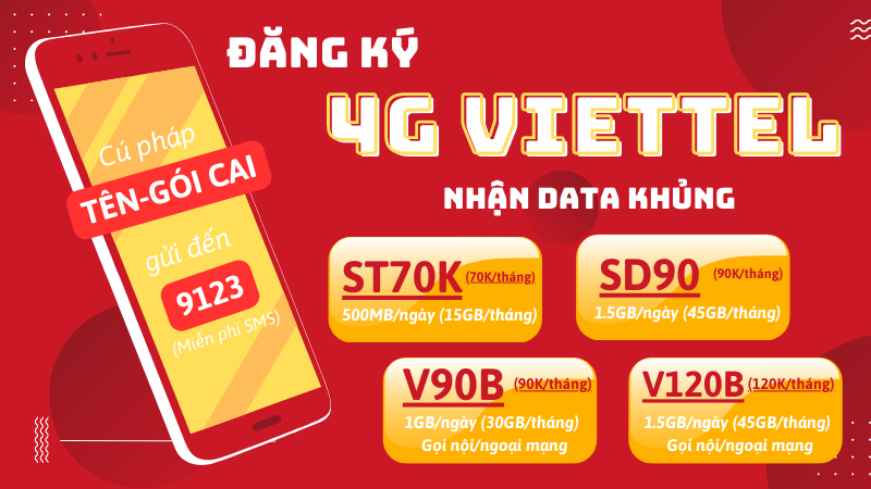 Gói cước 4G Viettel 1 ngày 1 tháng 1 năm khuyến mãi data cực khủng