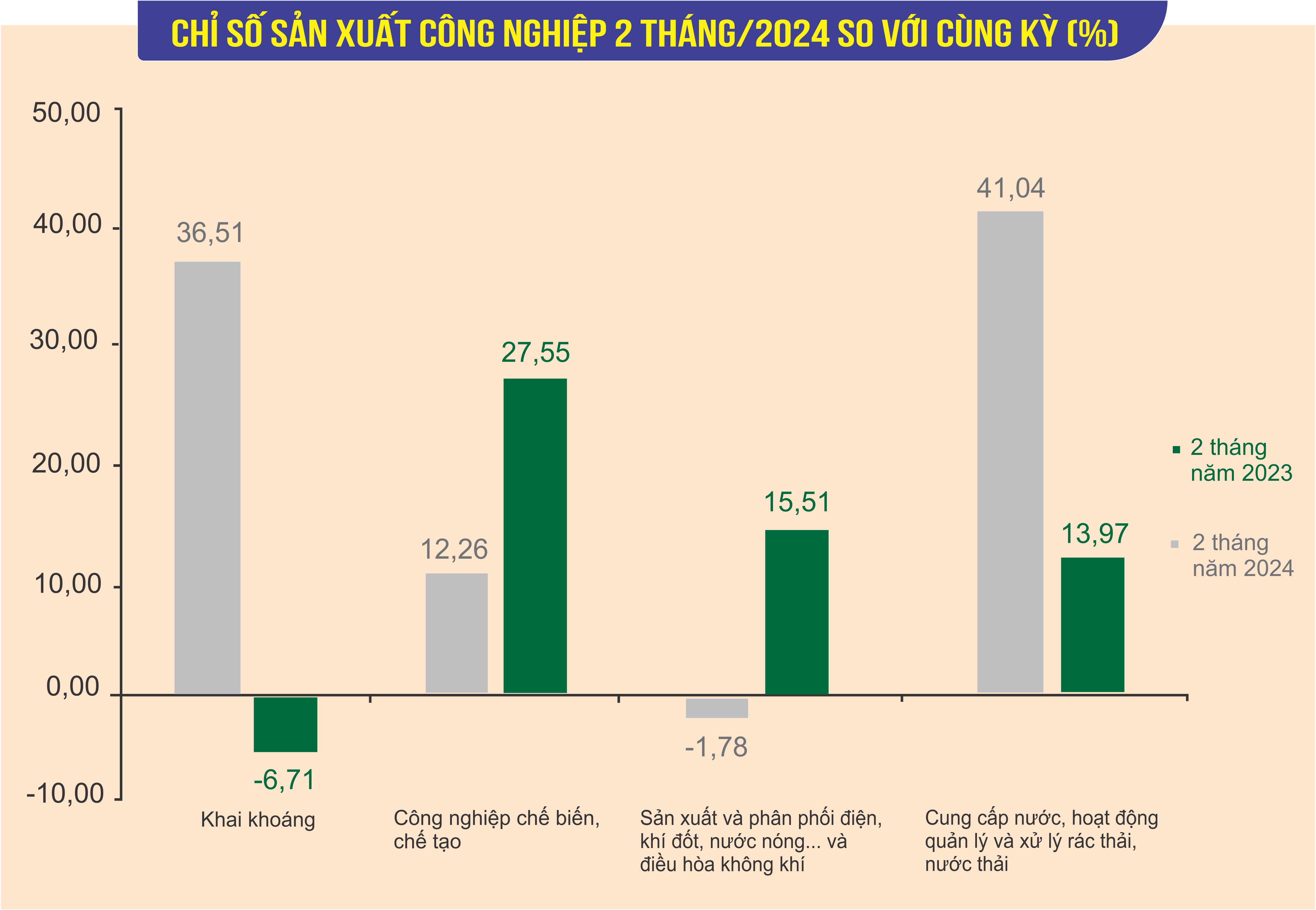 Kinh tế - xã hội của tỉnh tháng 2 và 2 tháng năm 2024