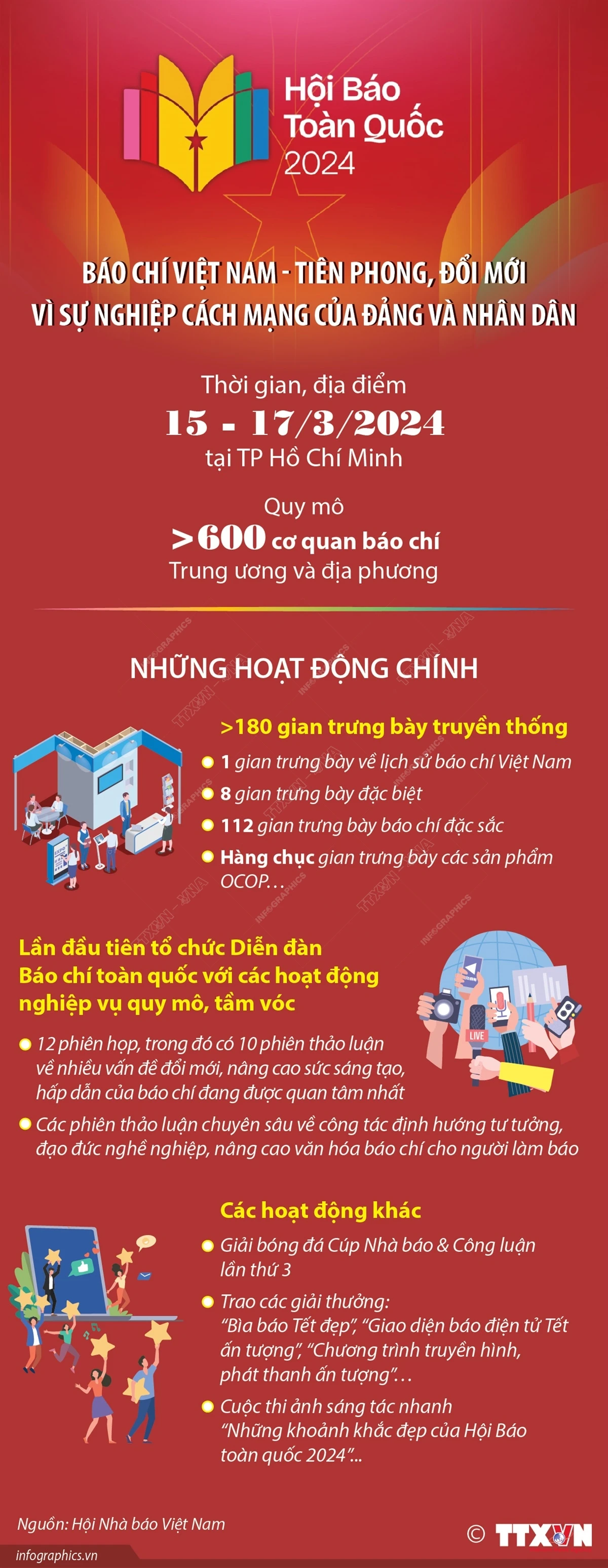 Hội Báo toàn quốc: Báo chí Việt Nam tiên phong, đổi mới vì sự nghiệp cách mạng