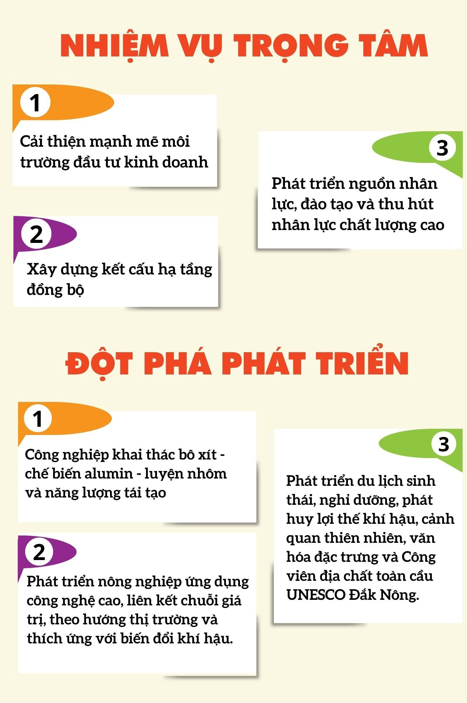 Đắk Nông công bố quy hoạch tỉnh thời kỳ 2021-2030, tầm nhìn đến năm 2050