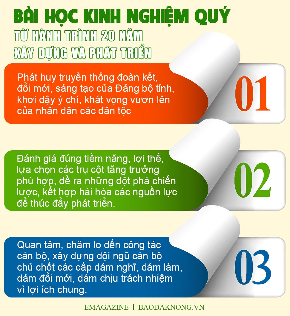 Phát huy tiềm năng, lợi thế, huy động mọi nguồn lực, khơi dậy khát vọng vươn lên, xây dựng Đắk Nông phát triển nhanh và bền vững