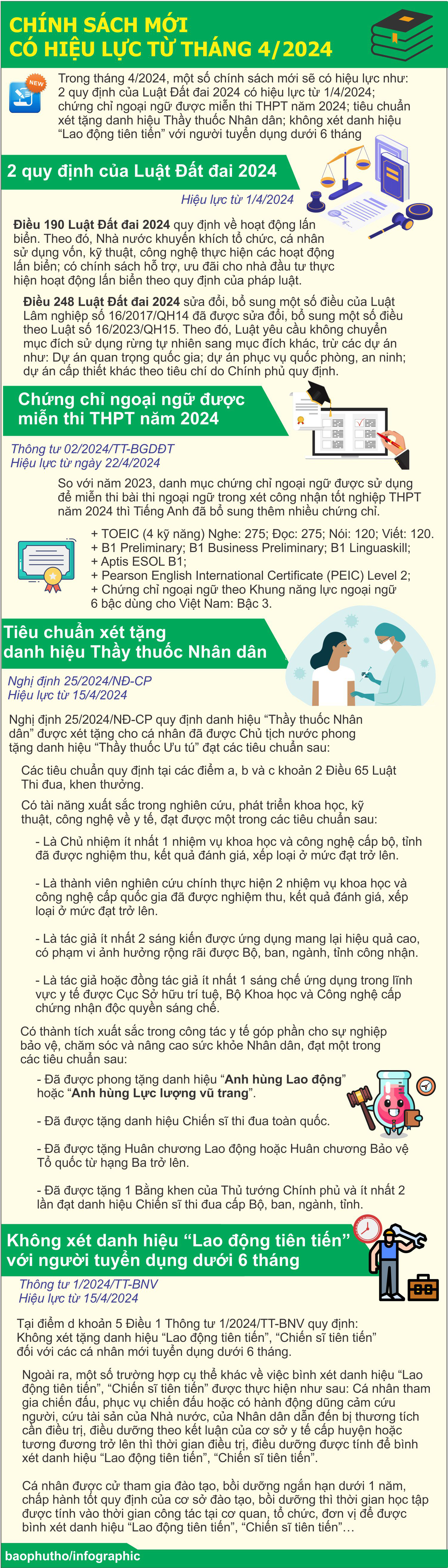 Chính sách mới có hiệu lực từ tháng 4/2024