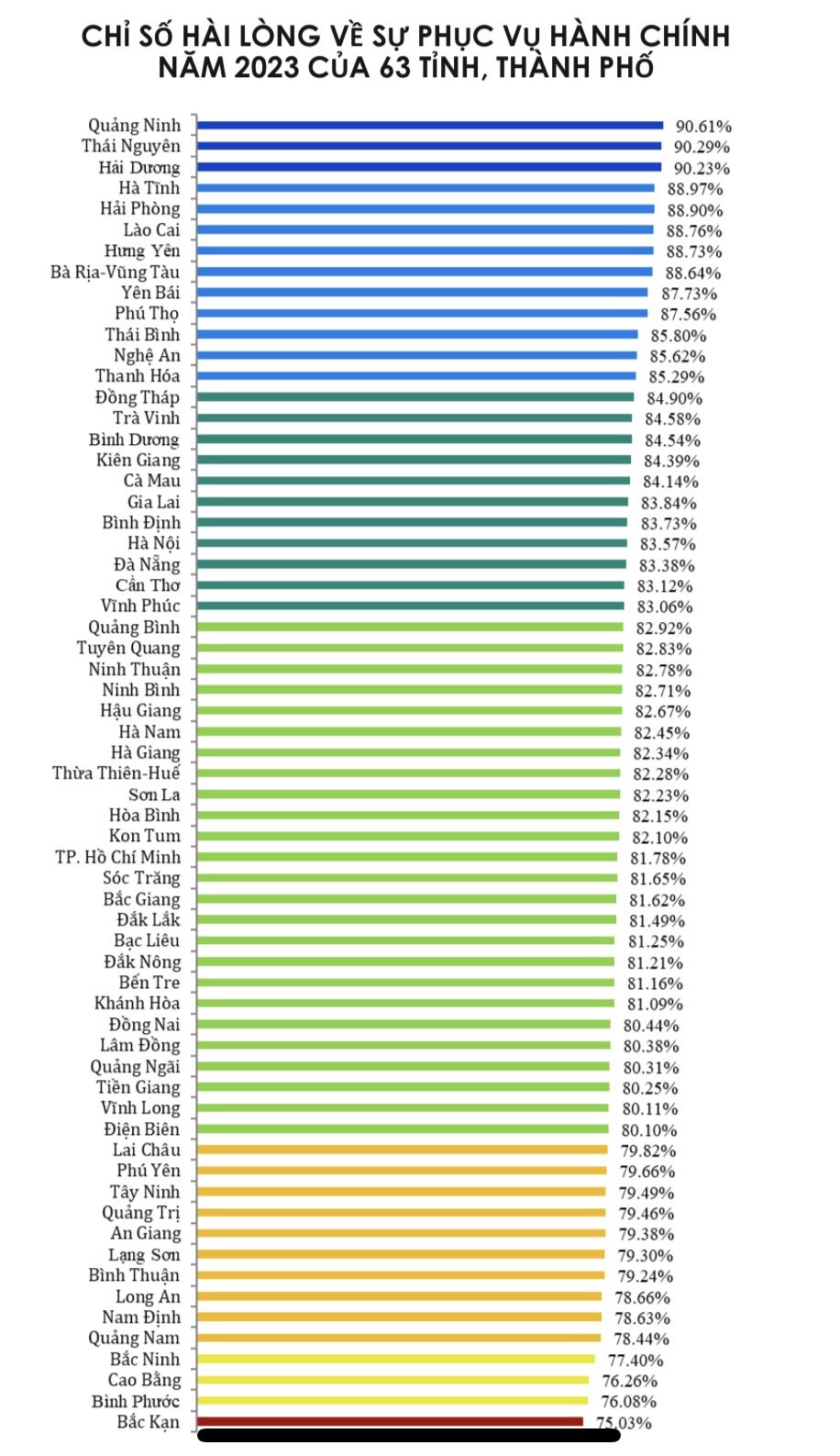 Phu Tho placed 9 in the country in the Public Administrative Reform (PAR) Index