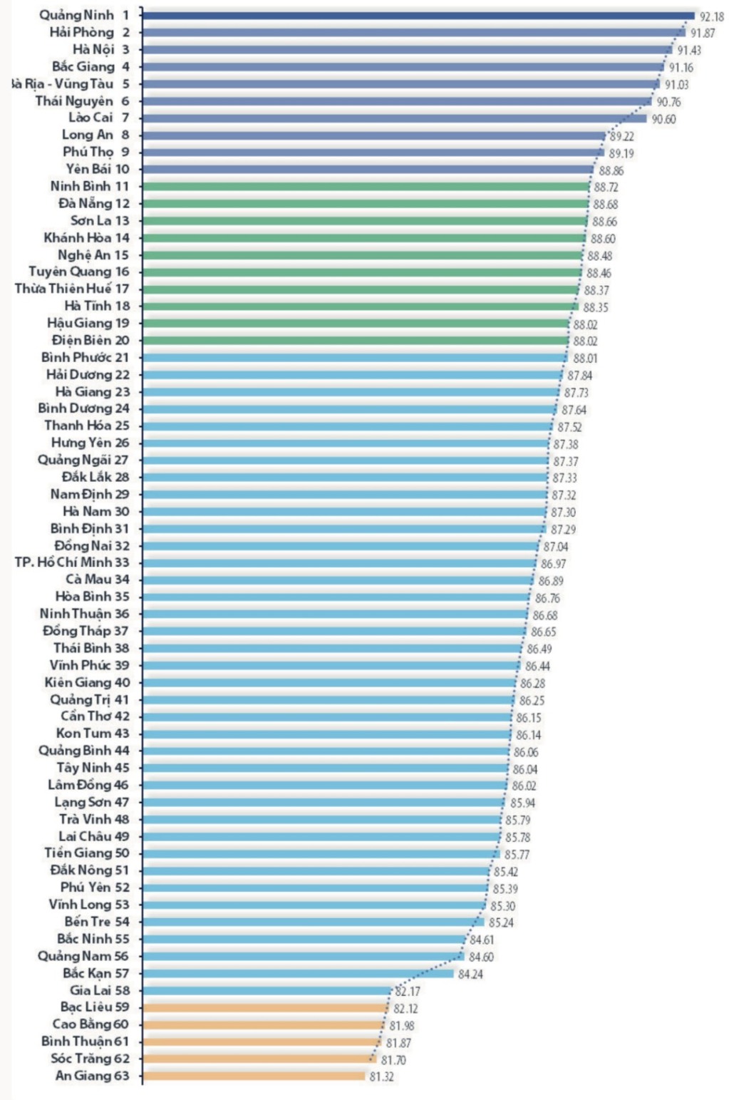 Phu Tho placed 9 in the country in the Public Administrative Reform (PAR) Index