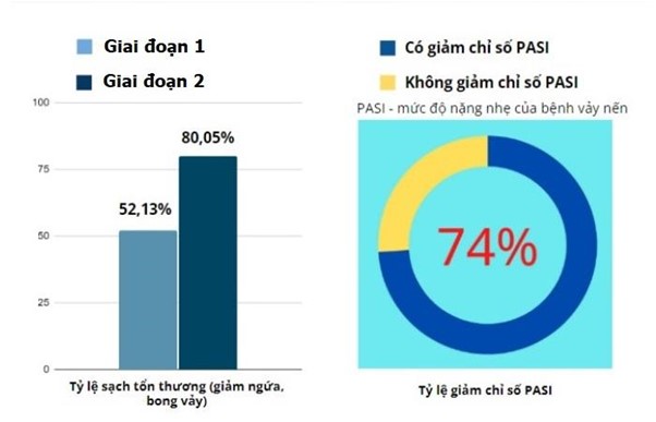 Bị vảy nến toàn thân, Kim Miễn Khang đã cứu nguy cho anh Đại