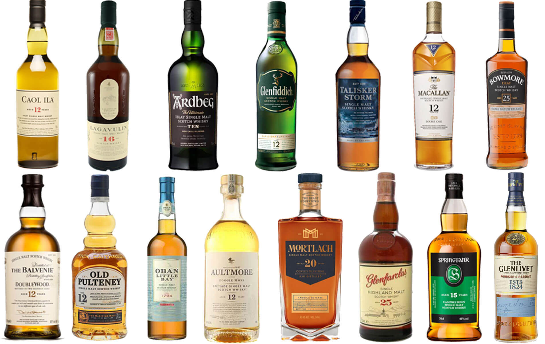 Khám Phá Các Dòng Whisky Ưa Chuộng Hiện Nay