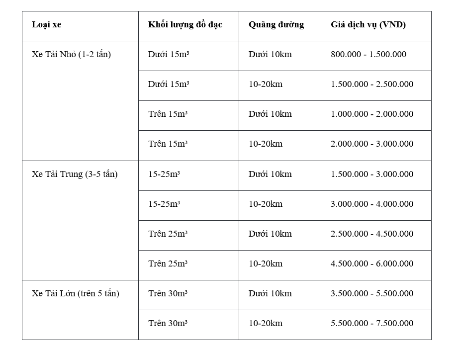 Chuyển nhà trọn gói Quận Long Biên - Dịch vụ hàng đầu từ Kiến Vàng