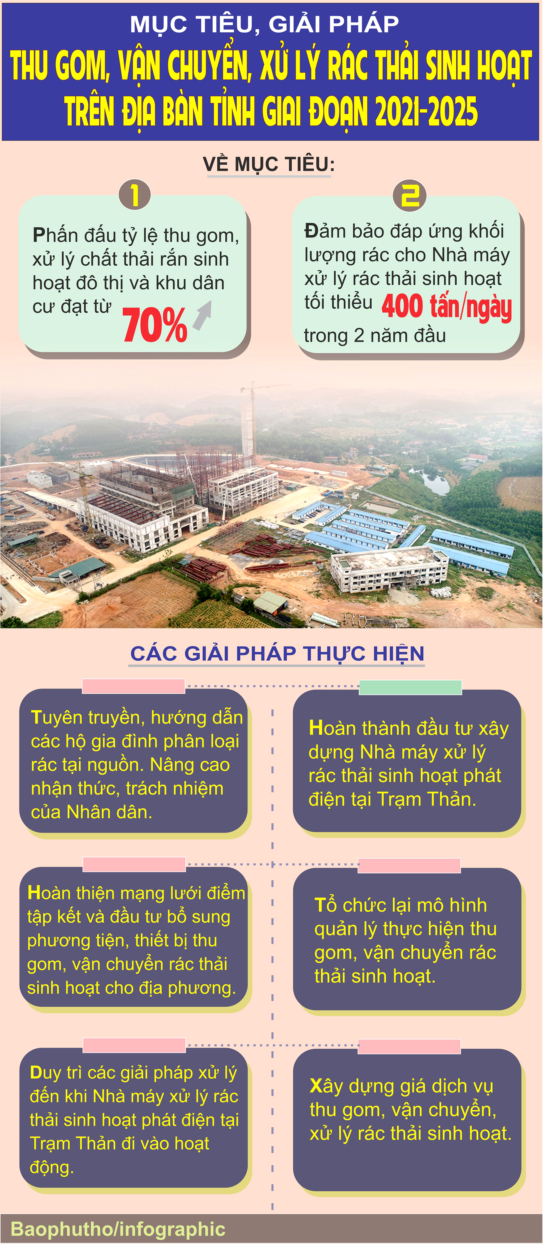 Mục tiêu, giải pháp thu gom, vận chuyển, xử lý rác thải sinh hoạt trên địa bàn tỉnh giai đoạn 2021-2025