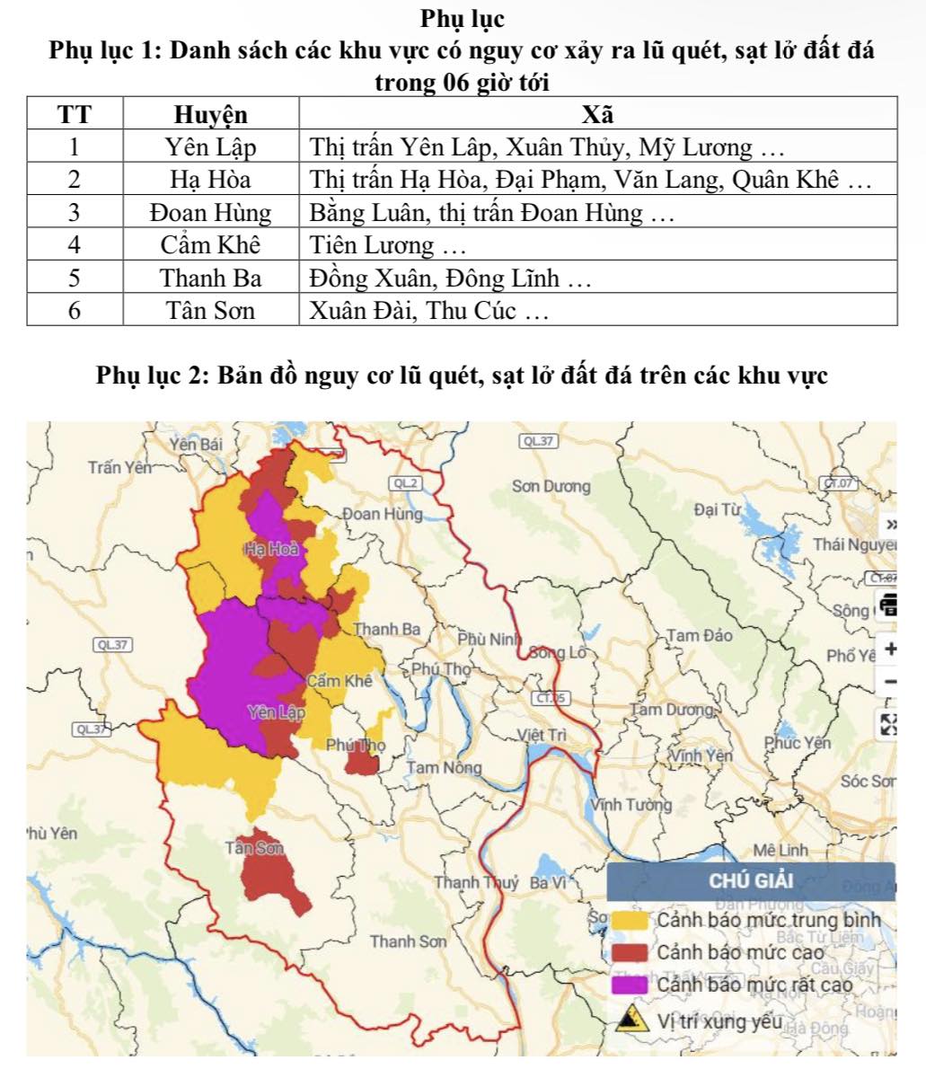 Cảnh báo lũ quét, sạt lở, sụt lún đất do mưa lũ