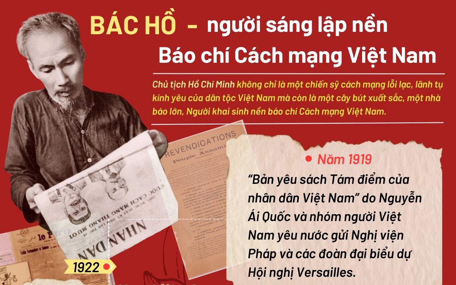 Bác Hồ - người sáng lập nền Báo chí Cách mạng Việt Nam