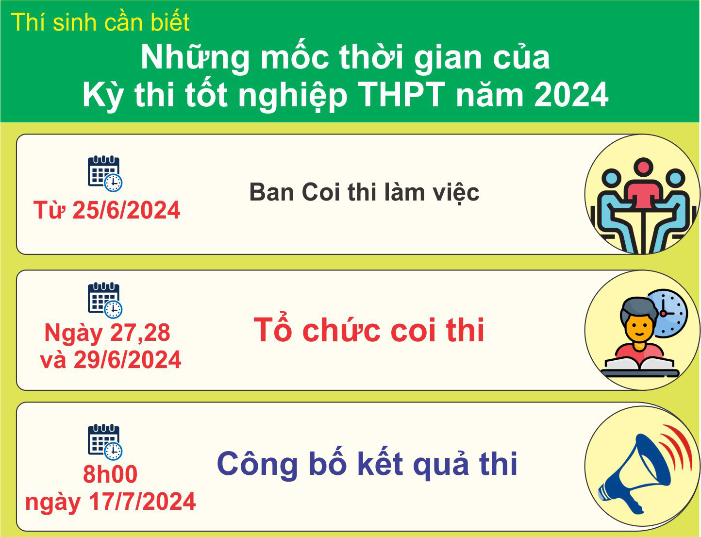 Thí sinh cần biết: Những mốc thời gian của Kỳ thi tốt nghiệp THPT năm 2024