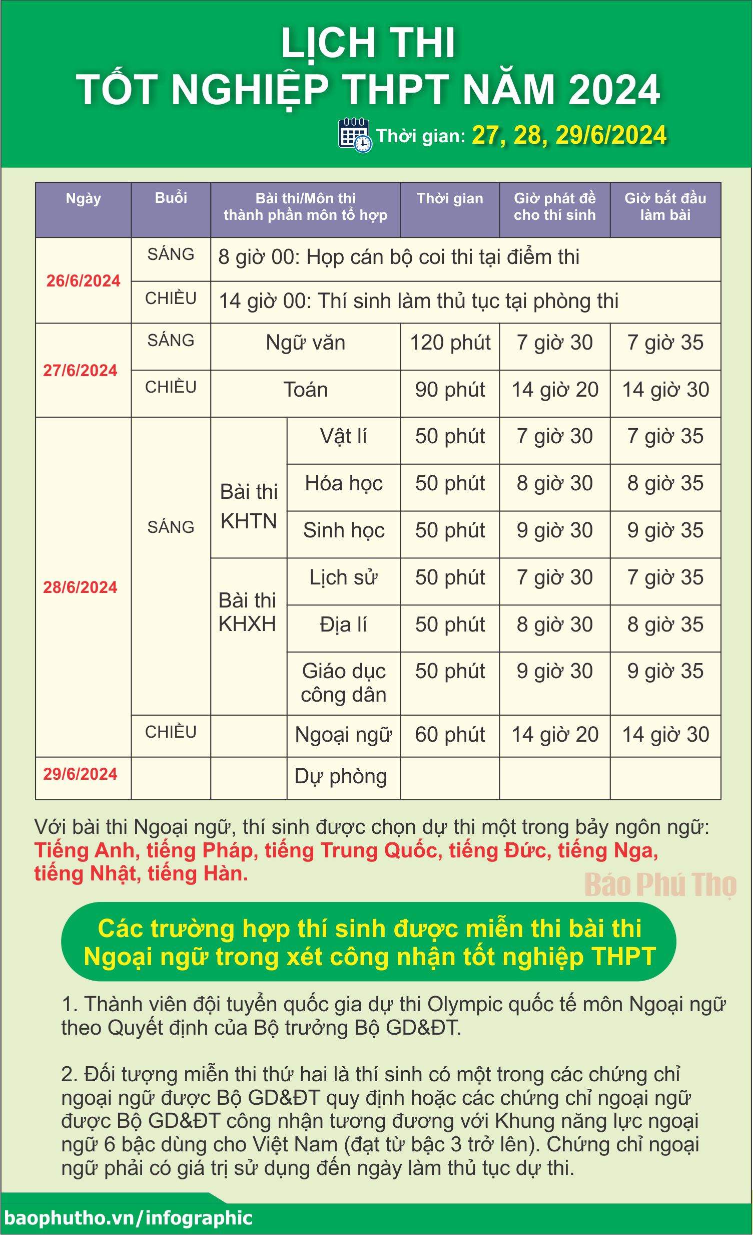 Lịch thi tốt nghiệp THPT năm 2024