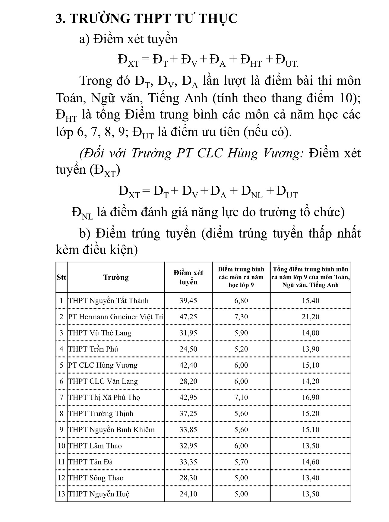 Thông báo điểm trúng tuyển vào lớp 10 năm học 2024-2025