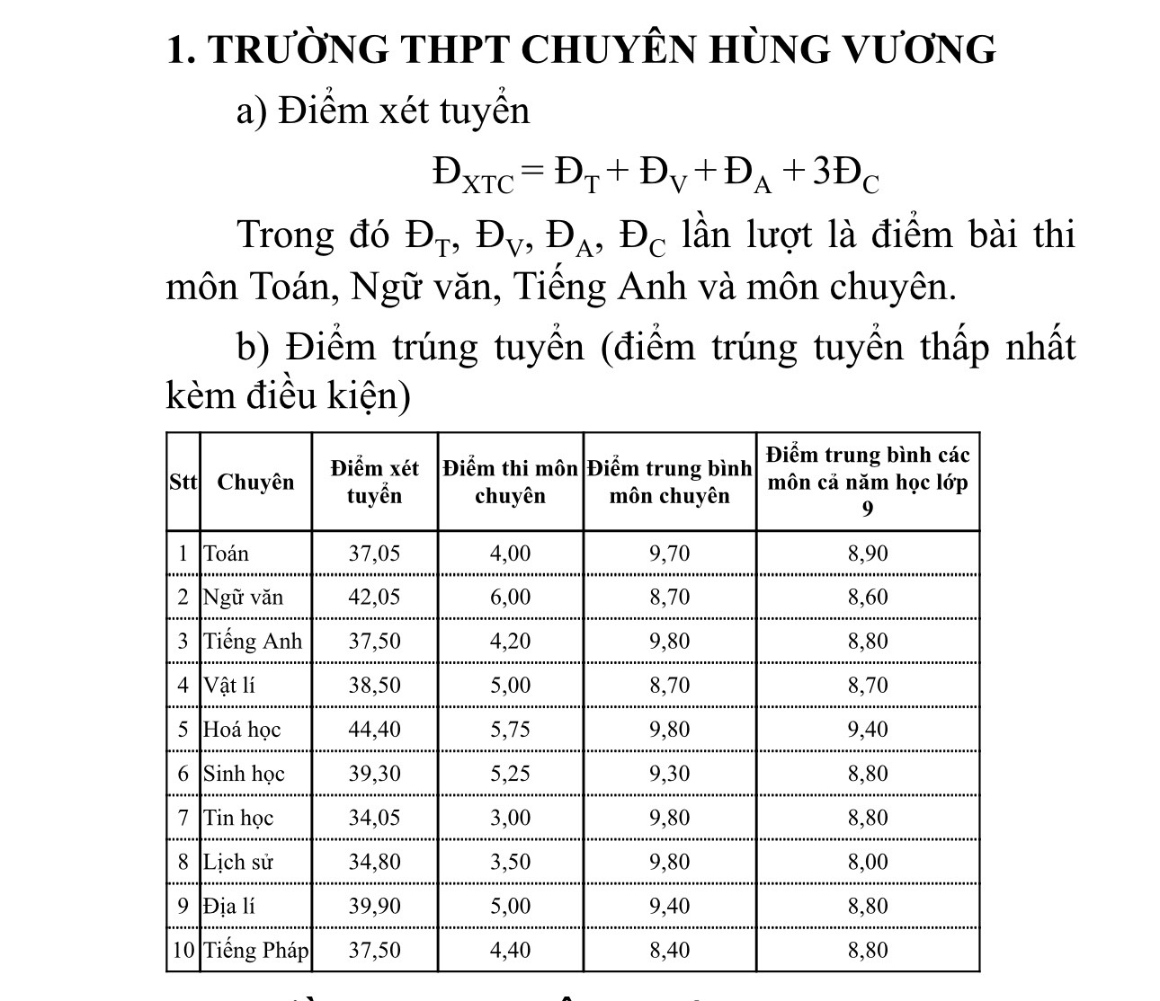 Thông báo điểm trúng tuyển vào lớp 10 năm học 2024-2025