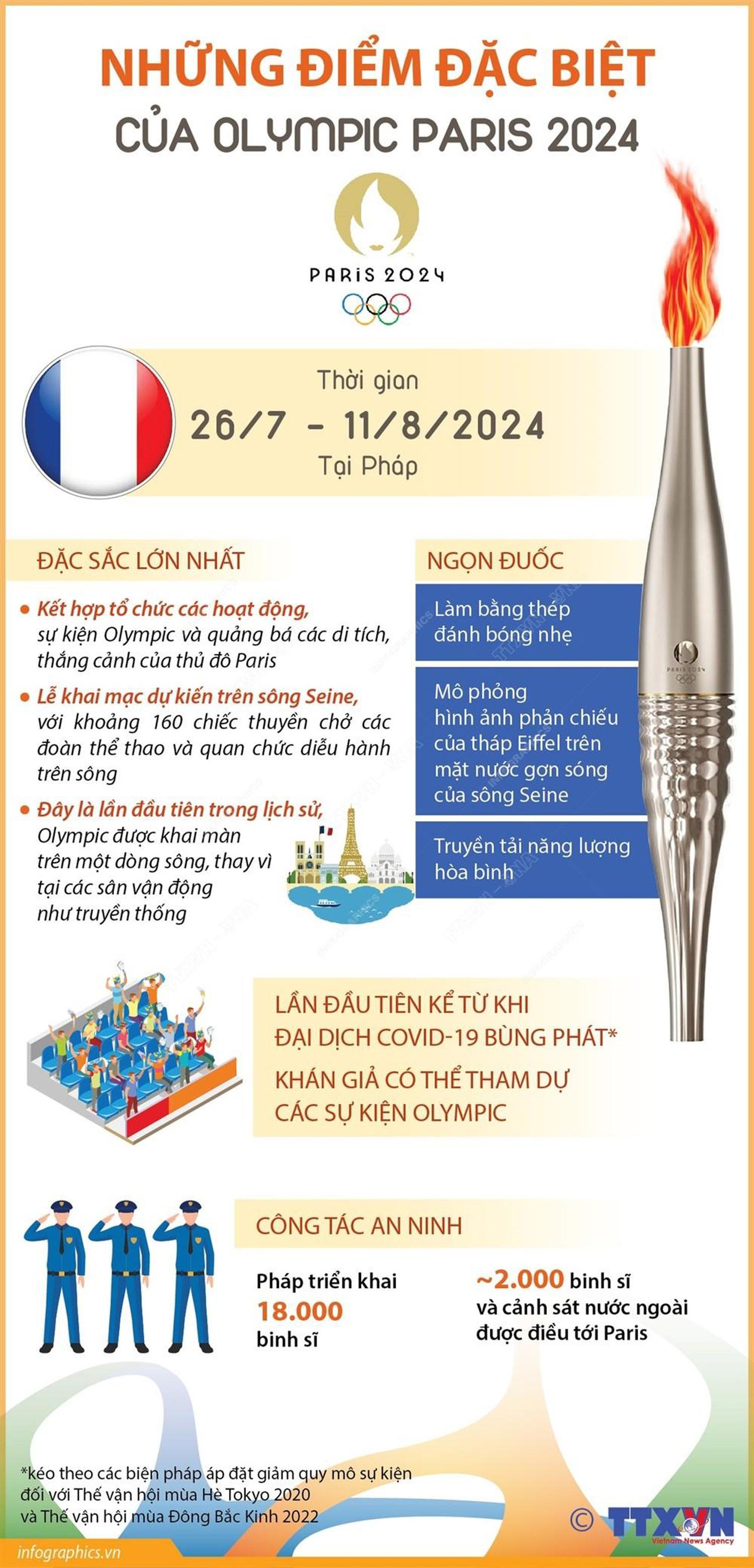 Những điểm đặc biệt của Thế vận hội mùa Hè Olympic Paris 2024