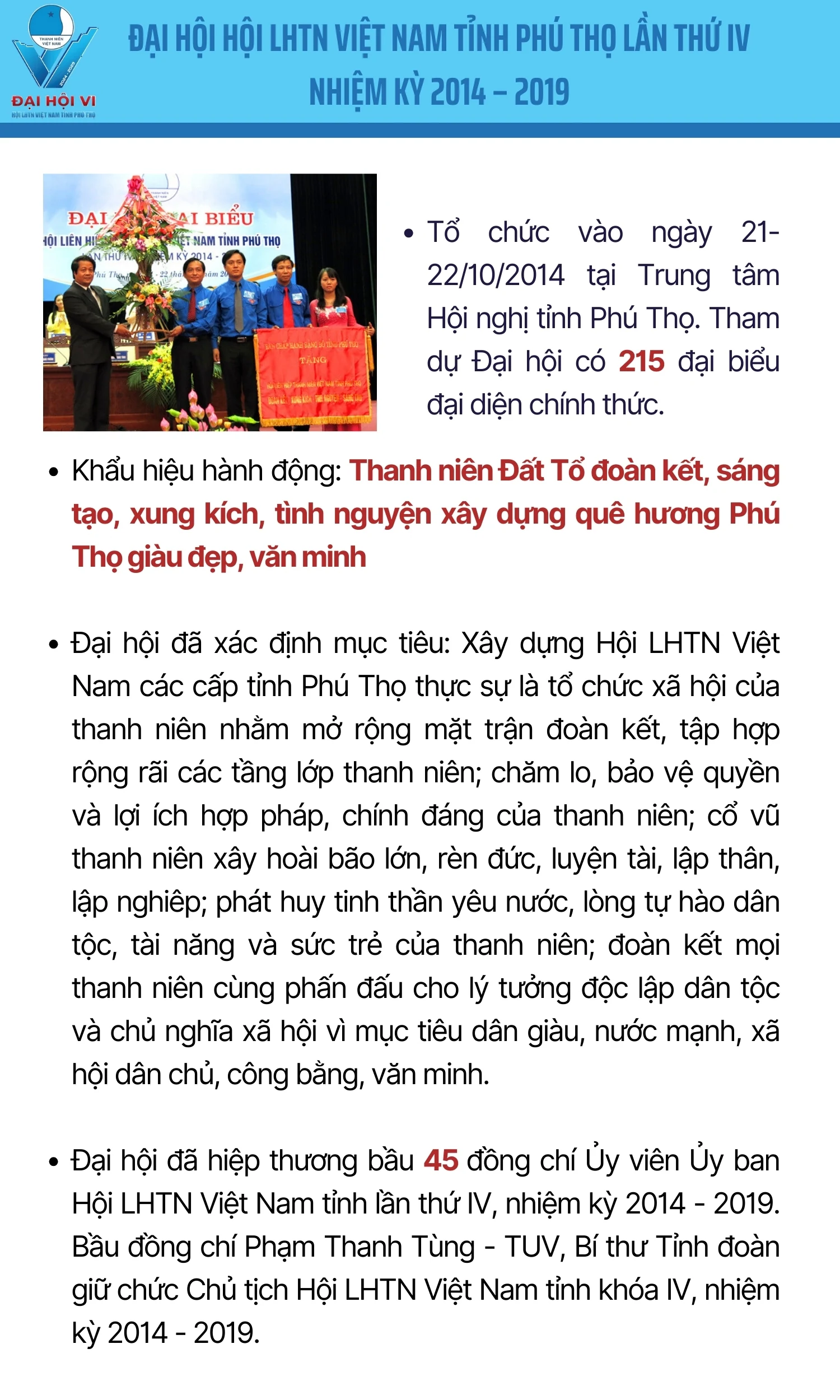 Hội LHTN Việt Nam tỉnh Phú Thọ qua 5 kỳ Đại hội