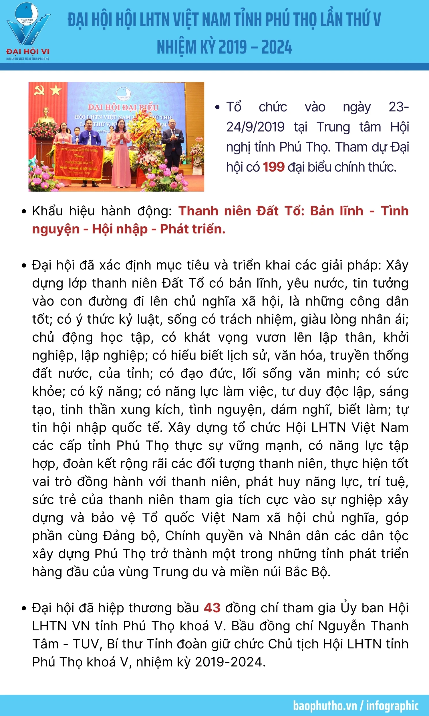 Hội LHTN Việt Nam tỉnh Phú Thọ qua 5 kỳ Đại hội