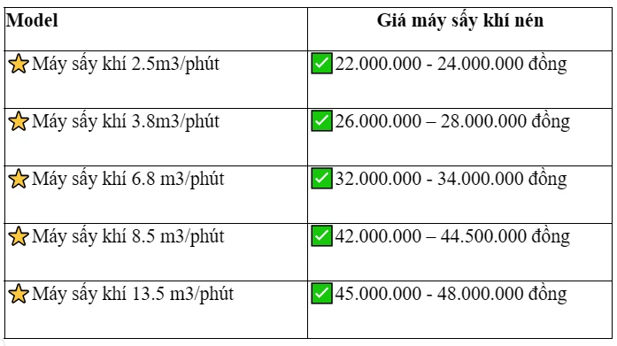 Máy sấy khí nén kiểu làm lạnh, hấp thụ tại Điện máy Lucky