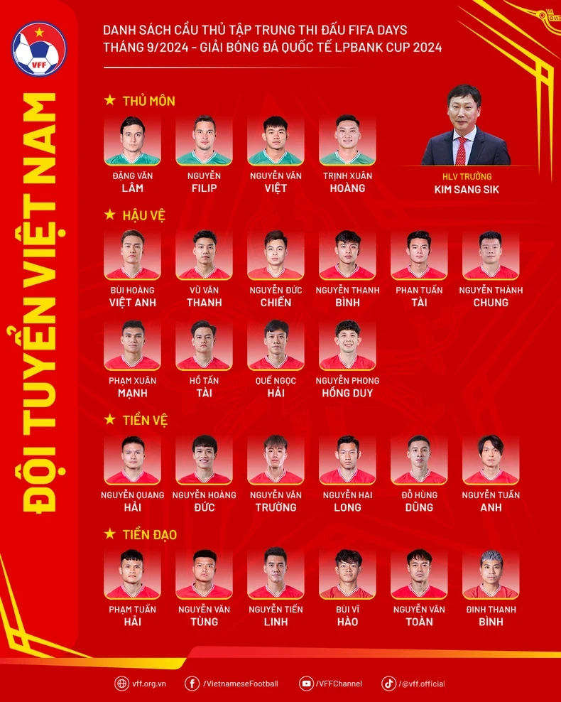 Tập trung 26 tuyển thủ Việt Nam chuẩn bị giao hữu cùng Nga và Thái Lan
