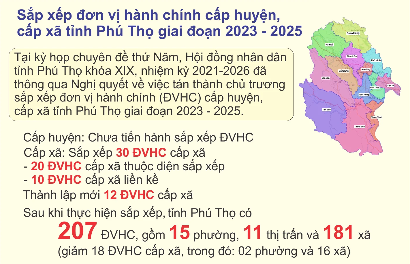 Sắp xếp đơn vị hành chính cấp huyện, cấp xã tỉnh Phú Thọ giai đoạn 2023 - 2025