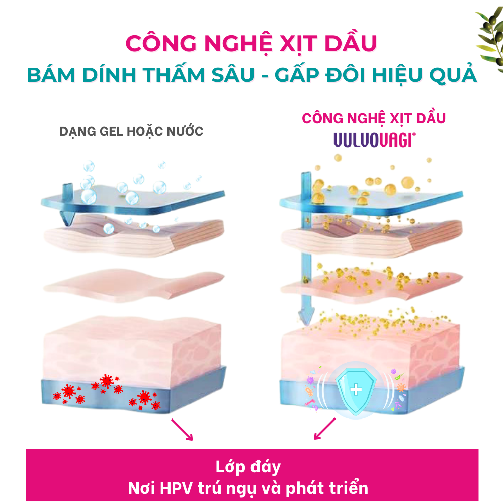 Cập nhật mới nhất cách xử trí sùi mào gà cho cả nam và nữ