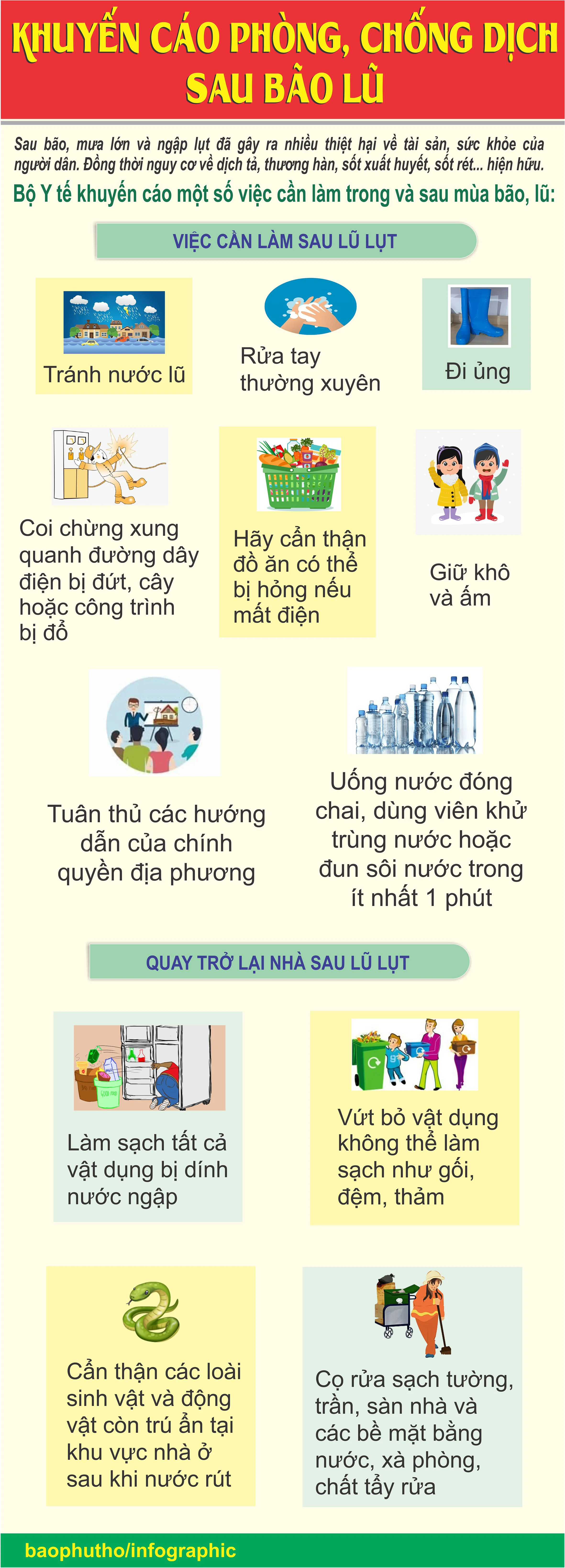Khuyến cáo phòng, chống dịch sau bão lũ