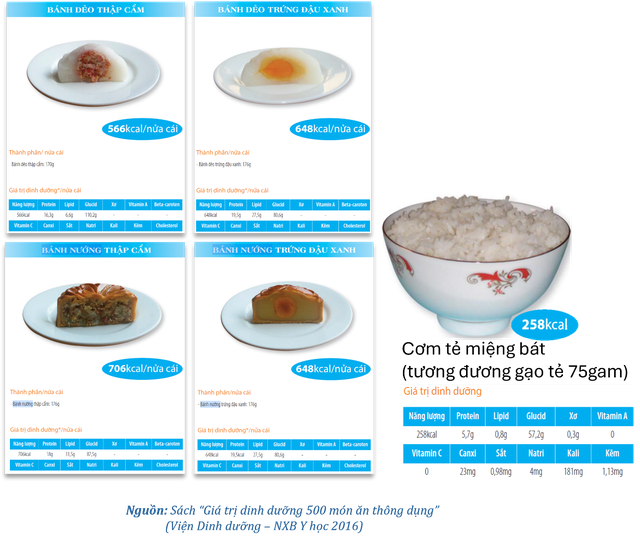 Thưởng thức Bánh Trung Thu: Ngọt ngào vừa đủ, sức khỏe thêm vui