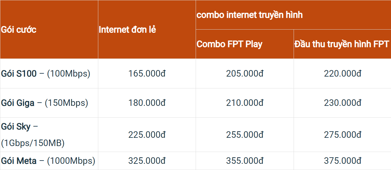 Lắp đặt mạng FPT Phú Thọ: Miễn phí lắp đặt, tặng modem wifi